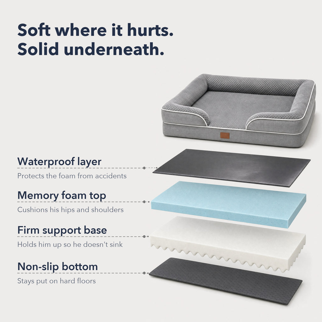 What's inside: waterproof layer, memory foam top, firm support base, non-slip bottom
